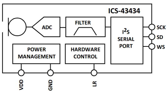 ICS-43434 Functional Block Diagram